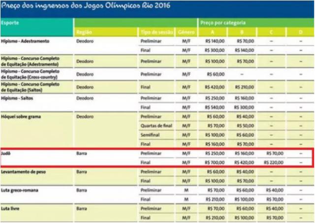 Comitê Organizador Rio 2016 divulga preço dos ingressos do judô nos Jogos Olímpicos
