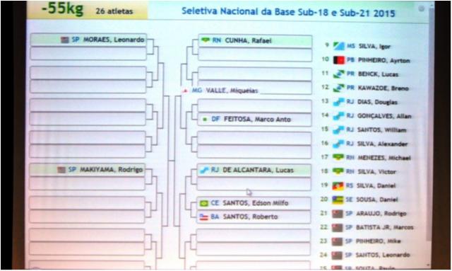 Sorteadas as chaves da classe Sub 21 da Seletiva Nacional das Equipes de Base