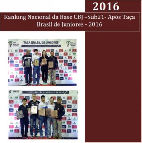 Gestão das Equipes de Base divulga atualização dos Rankings Nacionais Sub-18 e Sub-21