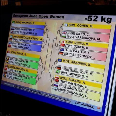 Sarah e Érika conhecem suas primeiras adversárias em Sófia