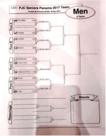Brasil enfrentará Cuba e Colômbia nas primeiras rodadas do Pan-Americano por Equipes neste domingo
