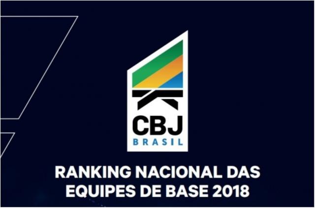 CBJ prorroga prazos para Federações realizarem seus Estaduais Sub 18 e Sub 21