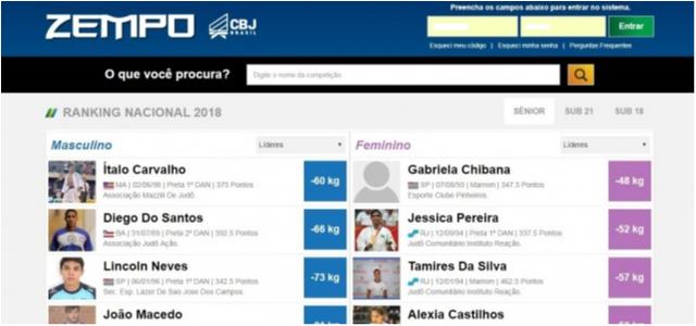 Ranking Nacional é atualizado com pontos dos Regionais e da Taça Brasil Sub 21