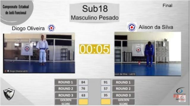 Time Judô Rio realiza Estadual Funcional 2021 com sucesso e destaque da Associação Nagai